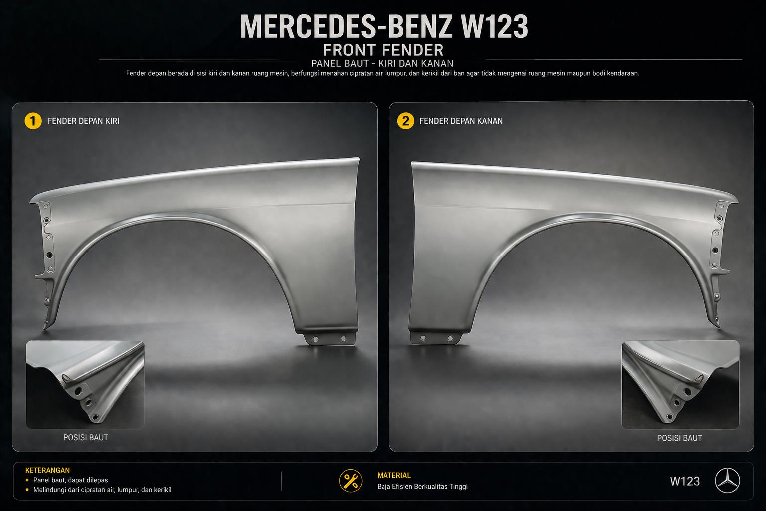 Fender Depan Mercedes-Benz W123